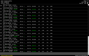 Click to Enlarge Qualifying Results.